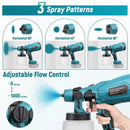 Pulverizador de Pintura Inalambrico – SprayMaster